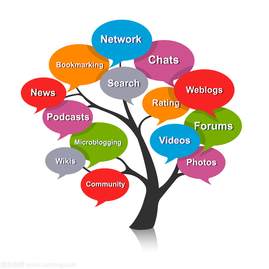 社會媒體泡沫與新媒體服務的隱憂與應對